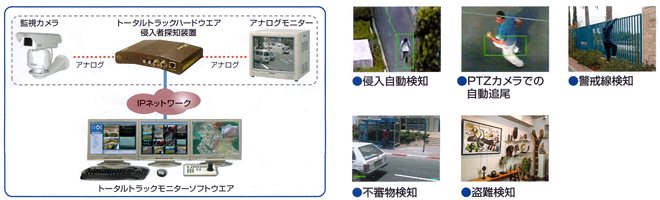 トータルトラック 構成例 図